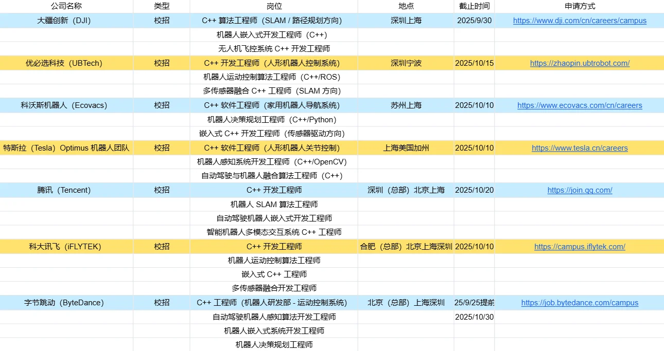 秋招速抢！C++ 机器人大厂岗合集