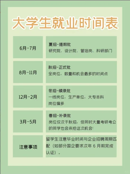 ✨国企上岸秘籍|应届生必看!✨