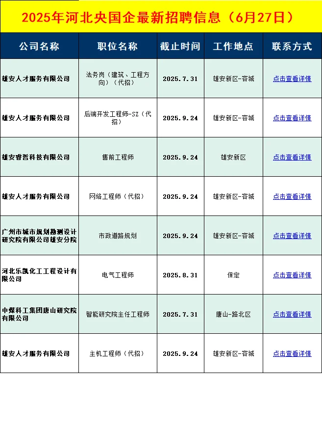 本周河北央国企招聘信息差