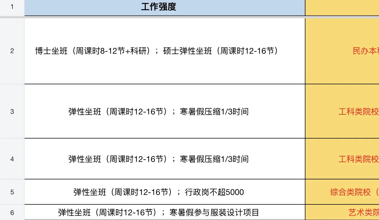 江西省直民办高校待遇、评价、避坑点一览表‼️