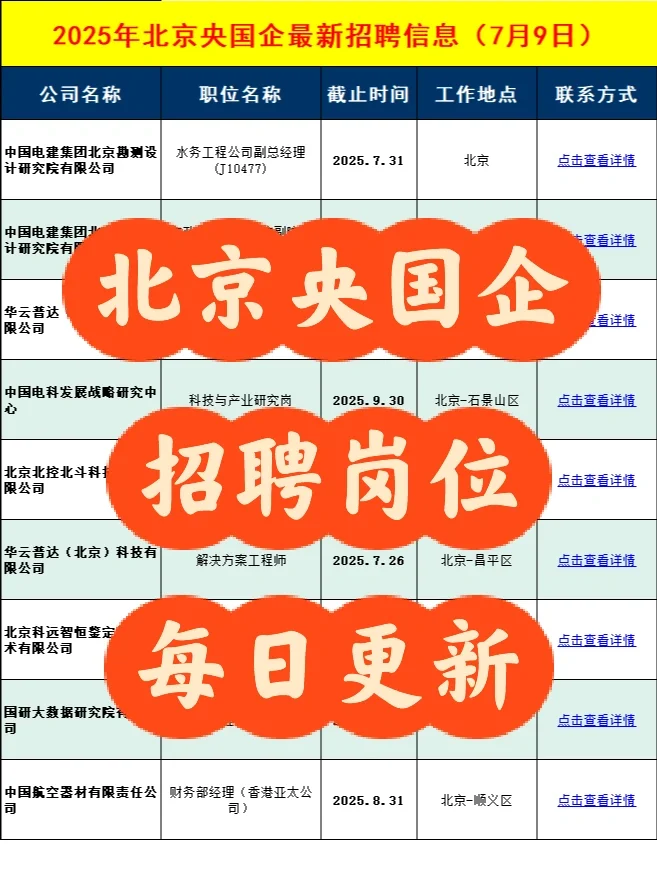 7月9日北京央国企招聘信息差
