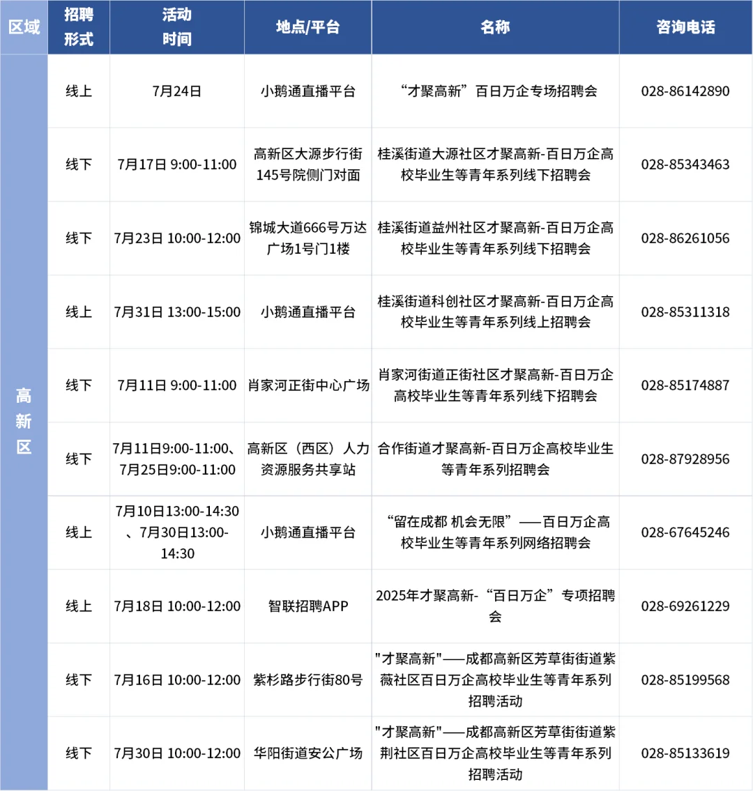 成都求职er看过来！7月超200场招聘会来袭！