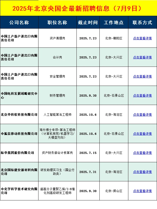 7月9日北京央国企招聘信息差