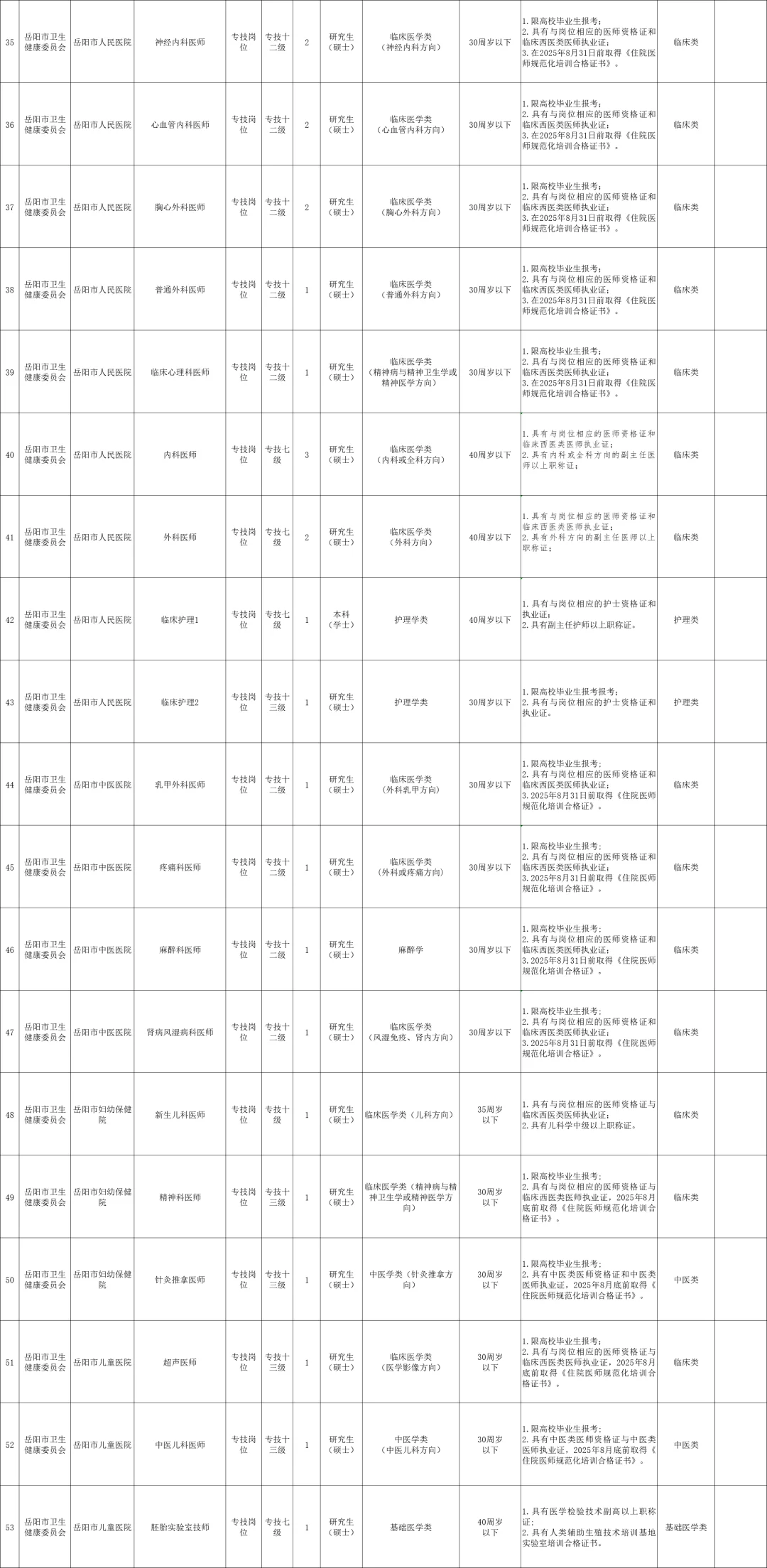 别放弃！近期湖南事业单位招聘还有超多?