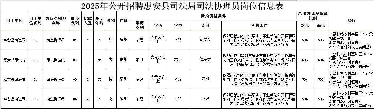 大专可报考!!仅面试