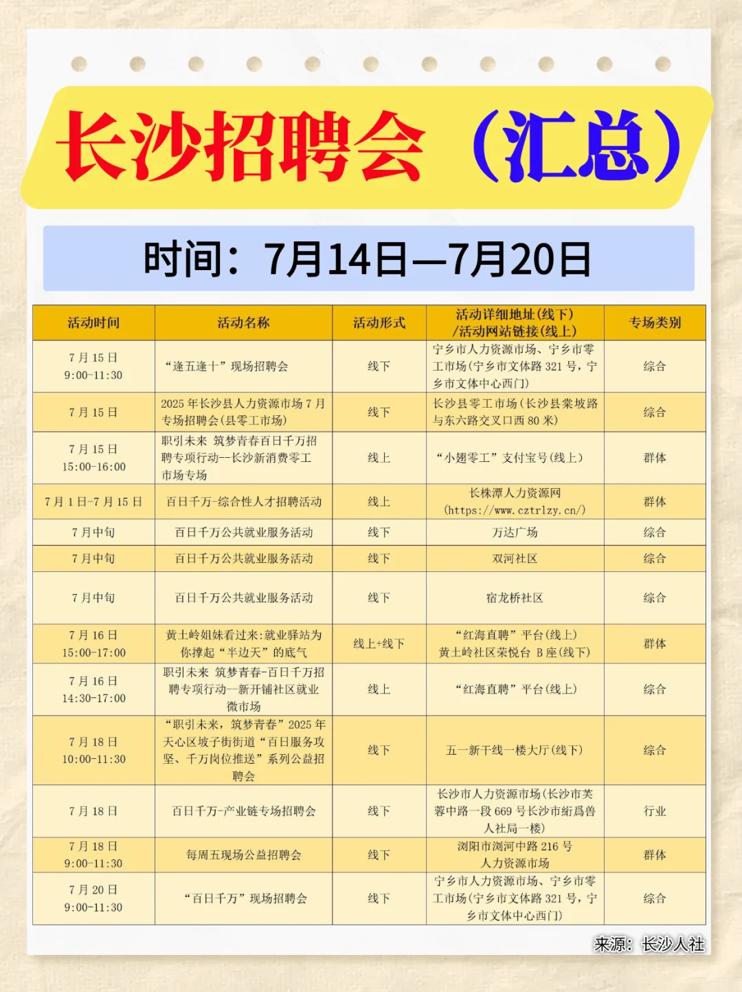 7月14~20日⏰,长沙招聘会汇总 线上+线下