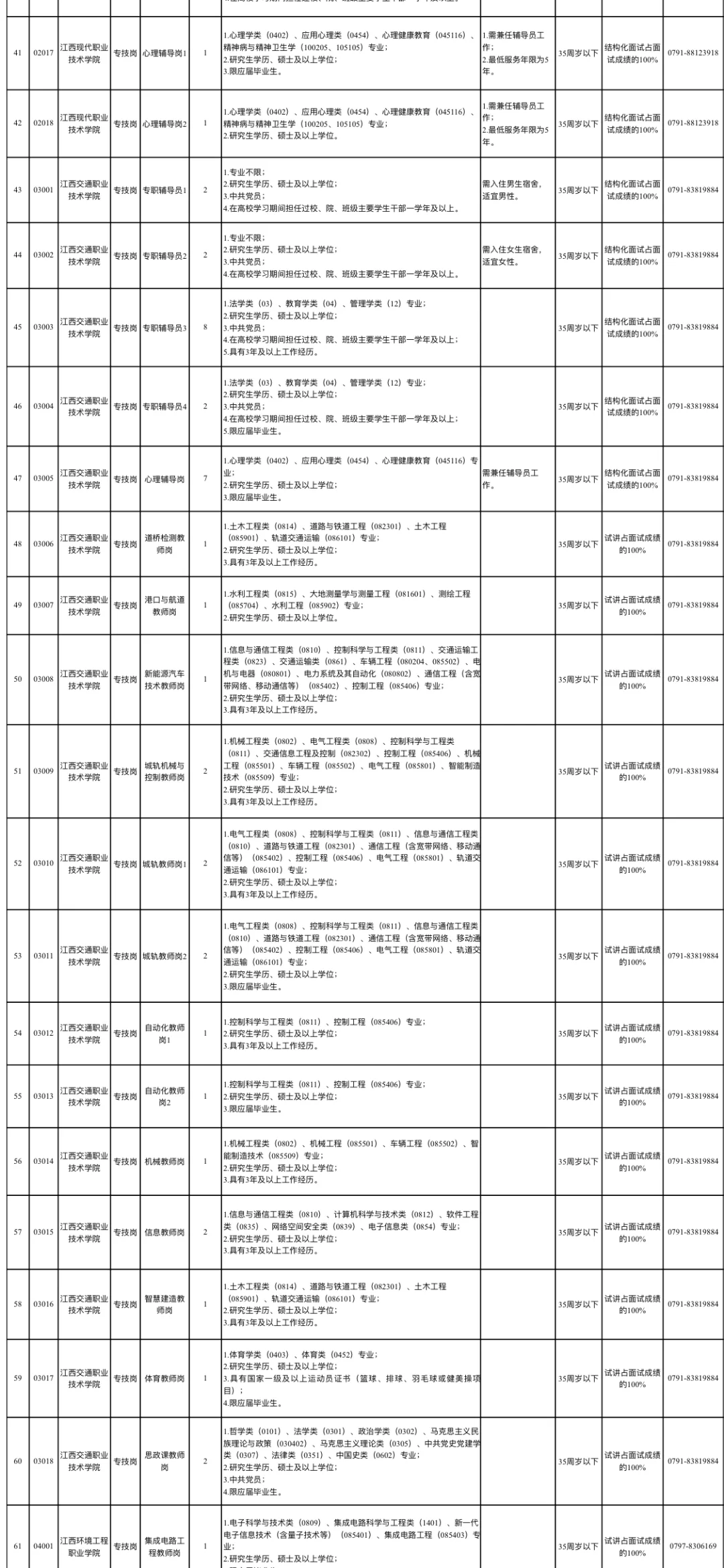 2025年江西省教育厅属院校招聘工作人员公告