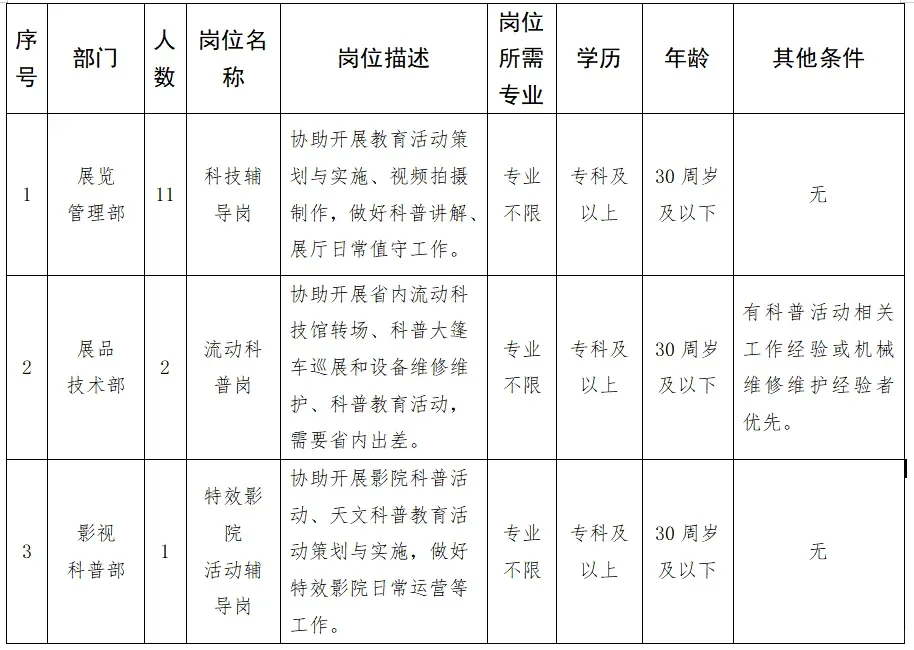 湖北省科学技术馆 招聘14人