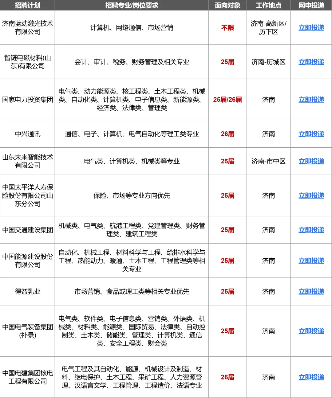 济南避雷！！有些企业大学生别投啊?
