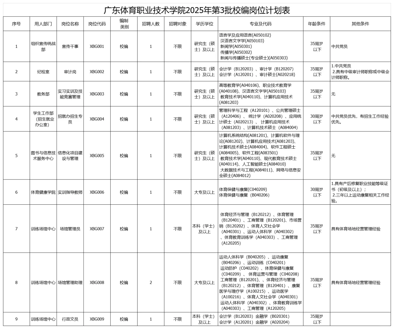 广东省近期招聘汇总(硕士篇),少量编制