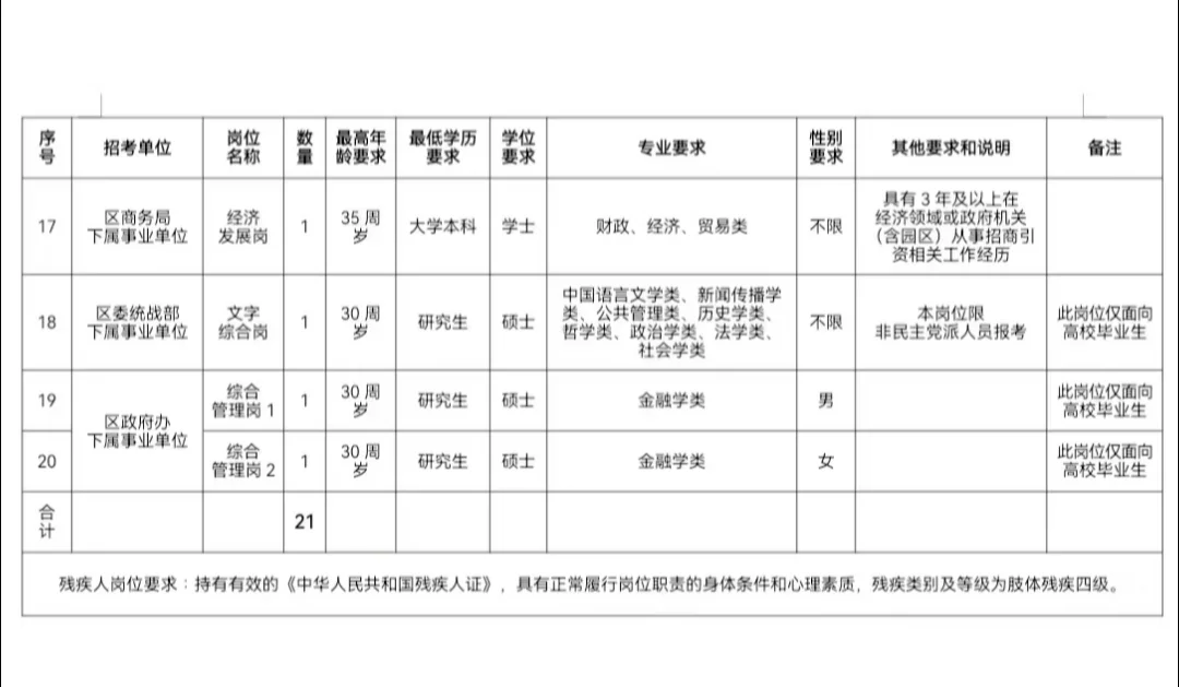 别放弃！近期湖南事业单位招聘还有超多?