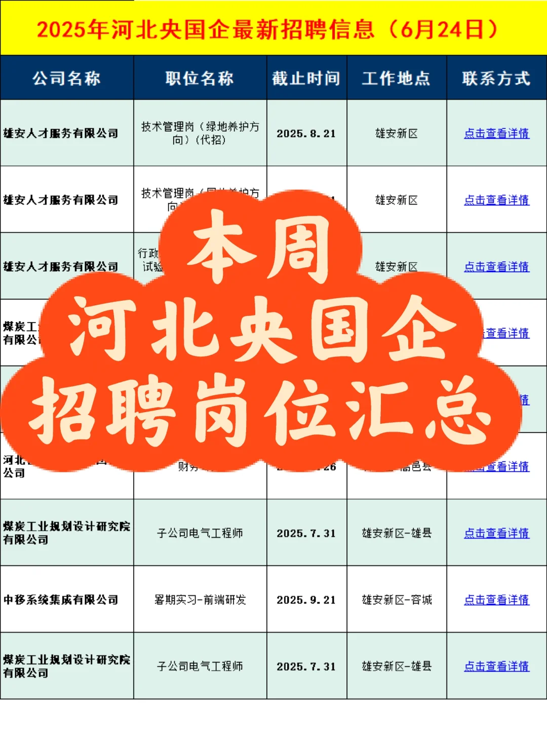 本周河北央国企招聘信息差