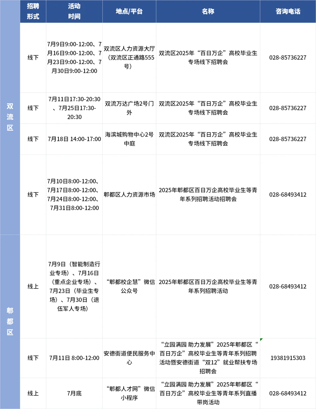成都求职er看过来！7月超200场招聘会来袭！