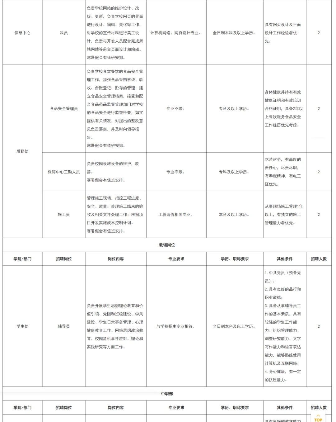 广州珠江职业技术学院2025年下半年招聘