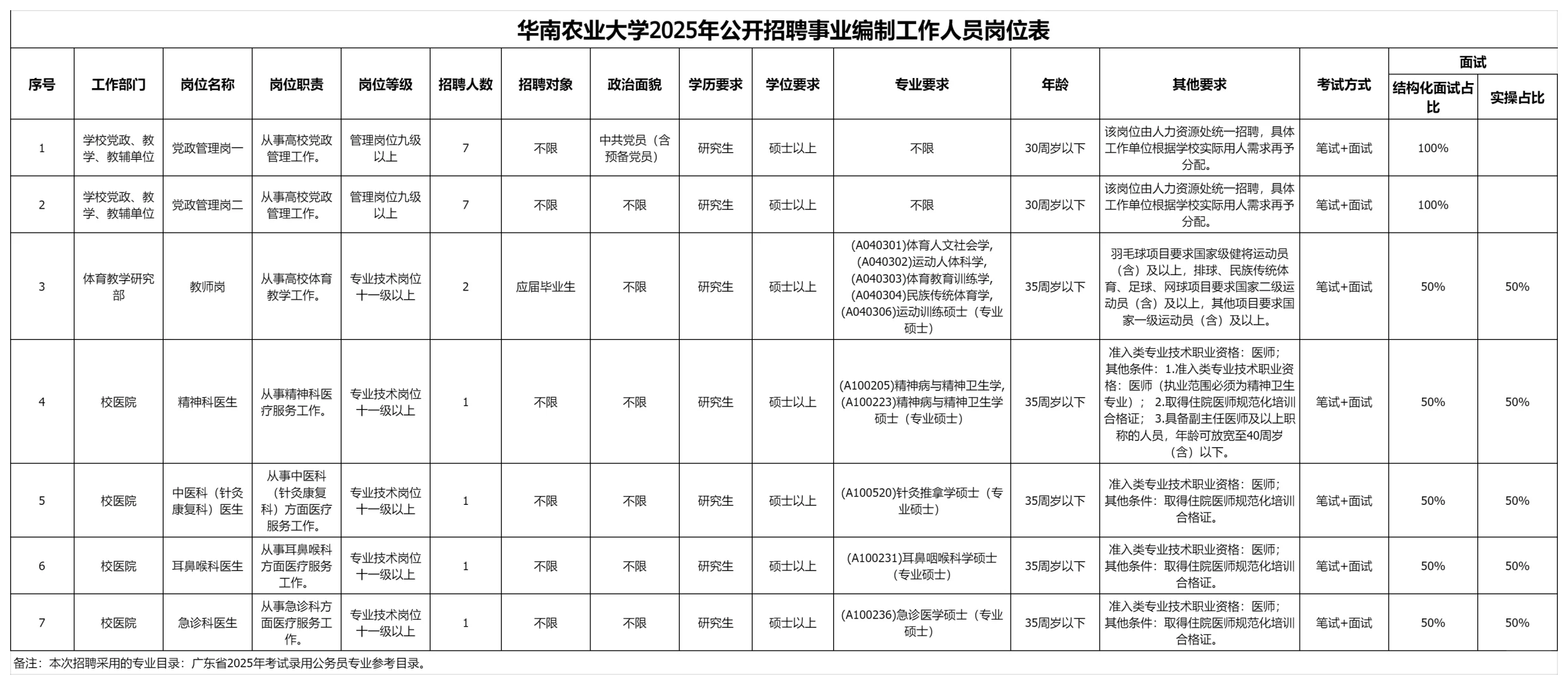 广东省近期招聘汇总(硕士篇),少量编制