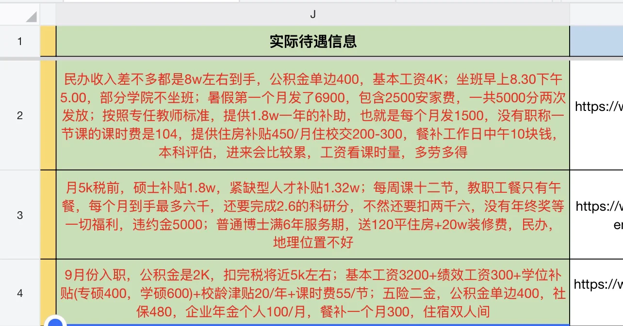 江西省直民办高校待遇、评价、避坑点一览表‼️