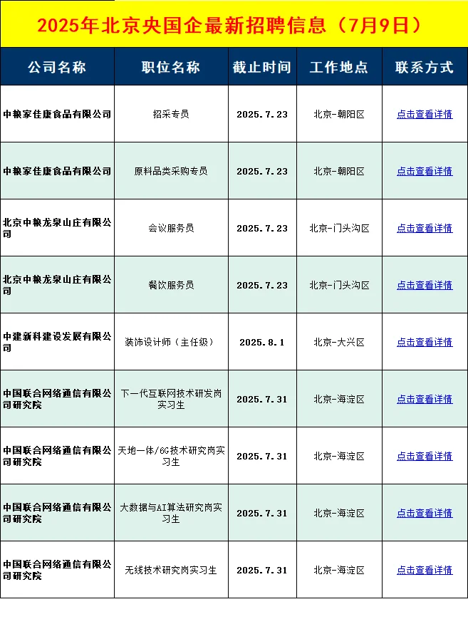 7月9日北京央国企招聘信息差