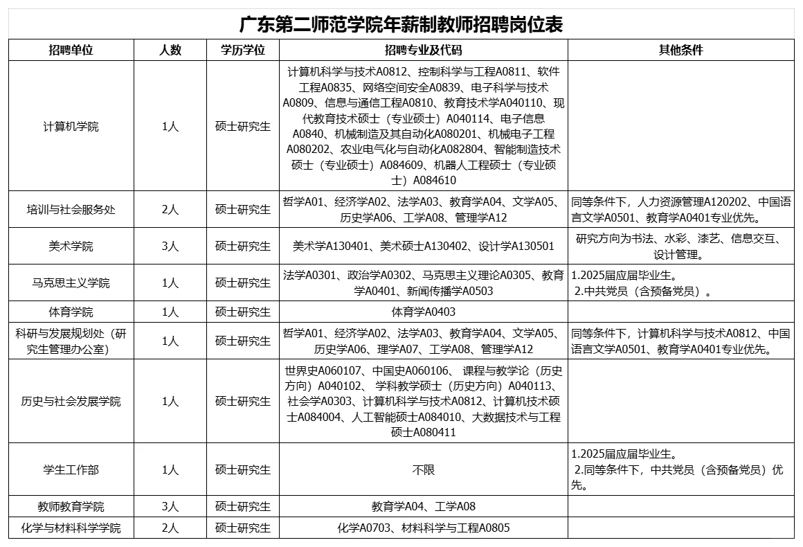 广东省近期招聘汇总(硕士篇),少量编制