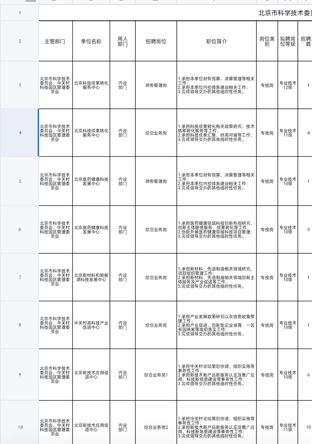 招聘｜北京市事业单位招聘