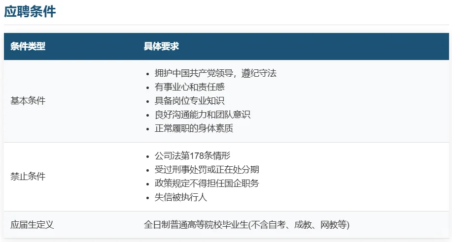 泉州的朋友们速来报名??