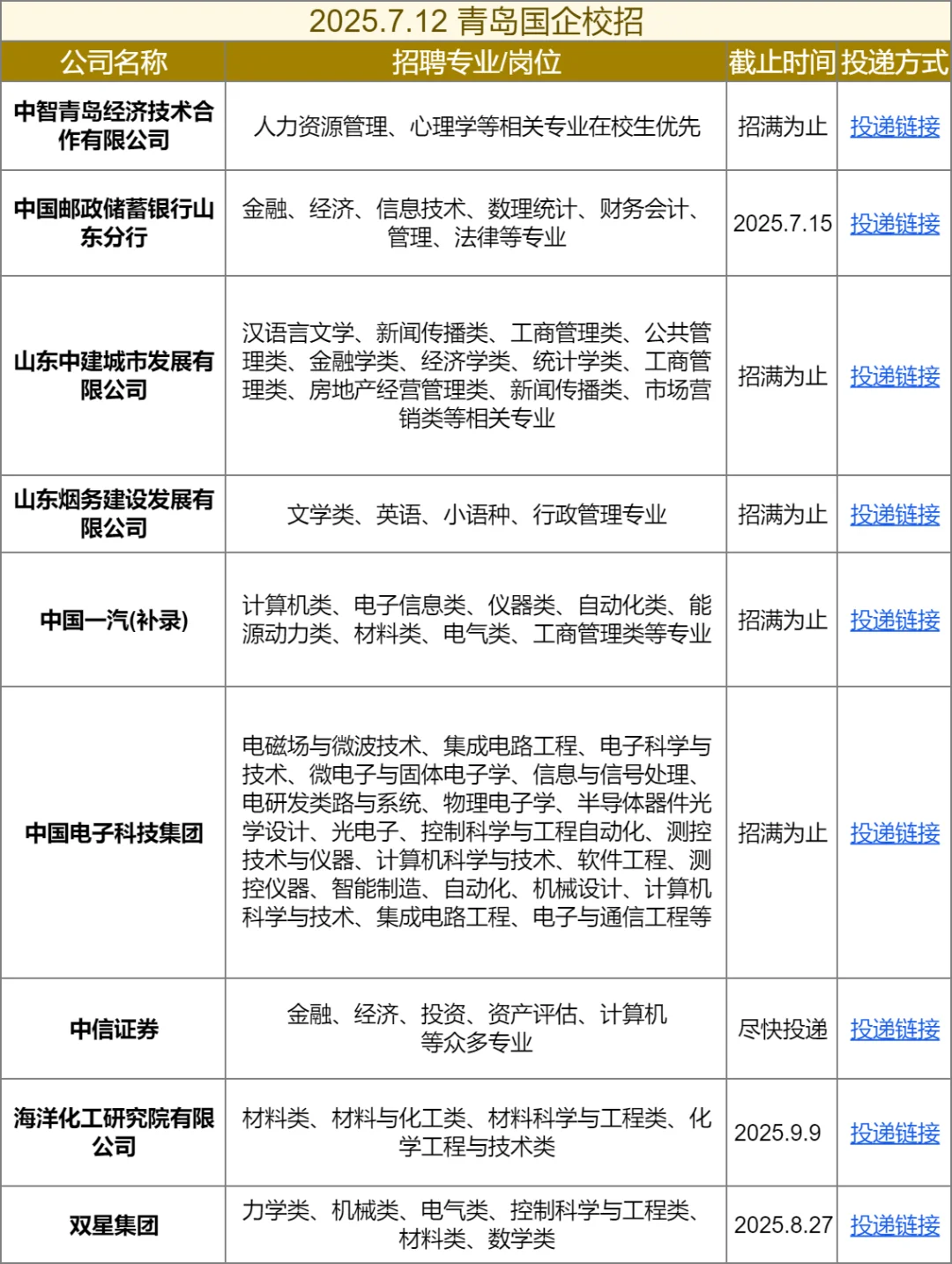码住！7月青岛国企“隐藏好岗” 被扒出来啦