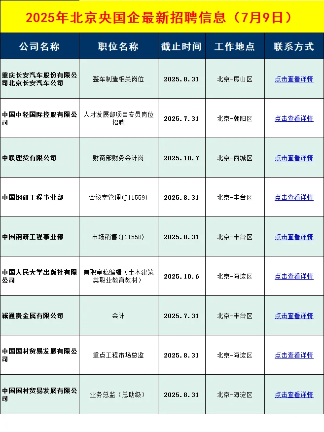 7月9日北京央国企招聘信息差
