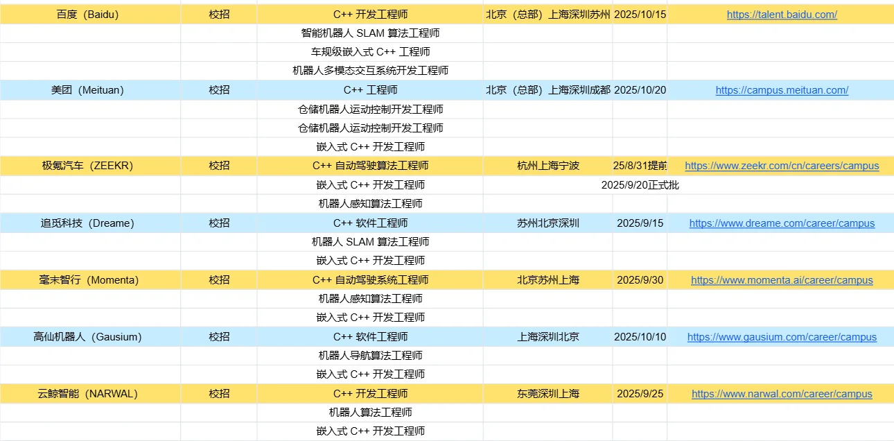 秋招速抢！C++ 机器人大厂岗合集