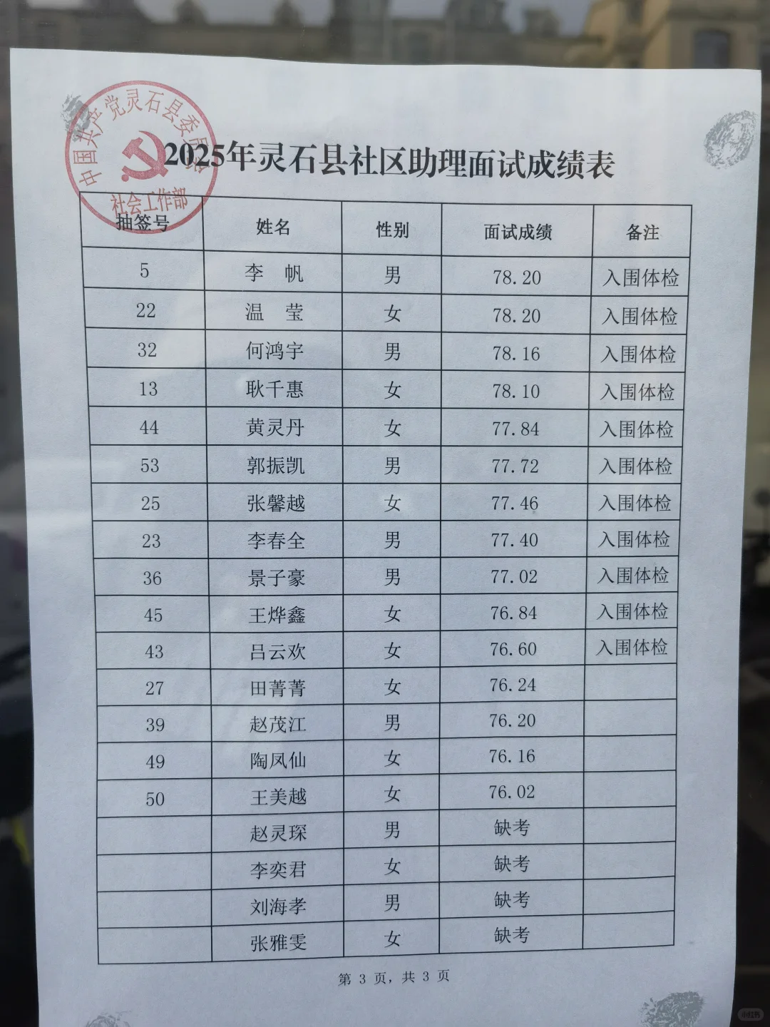 2025届灵石县社区助理面试成绩