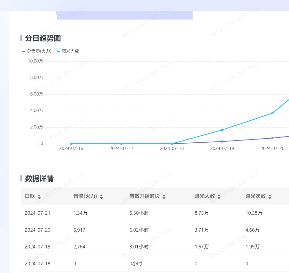 普通人直播的出路在哪里?
