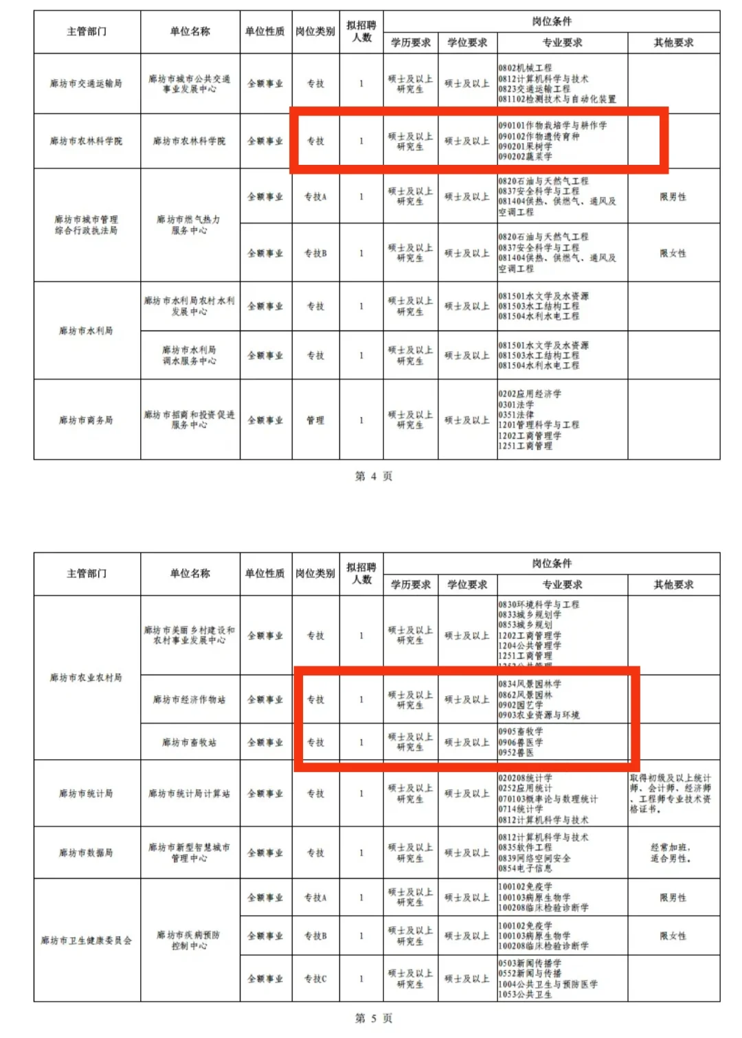 河北农学类人才引进