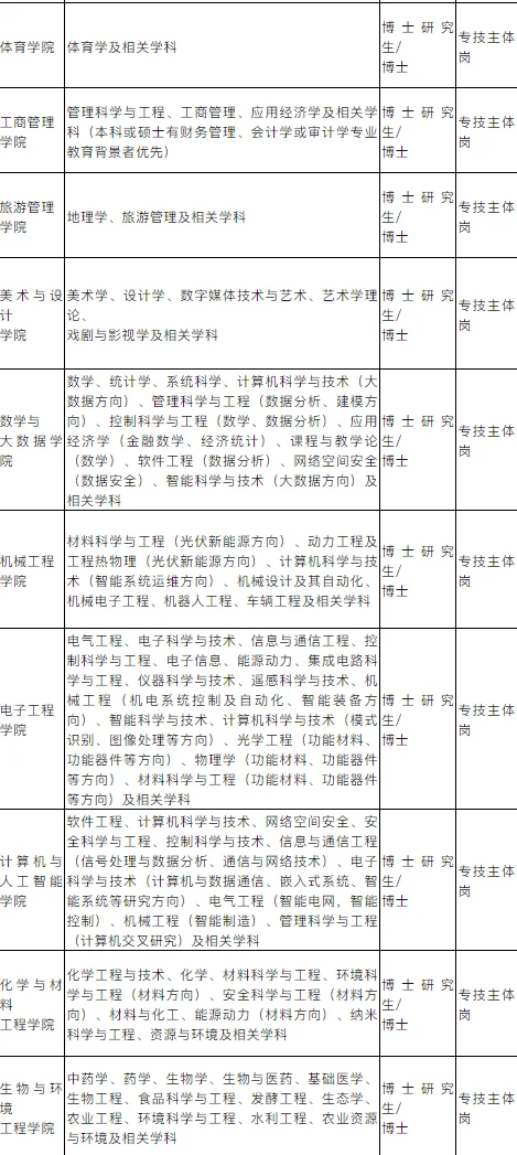 A类安家费110w，事业编制，配偶安置