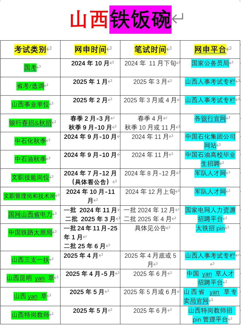专属山西人的铁饭碗