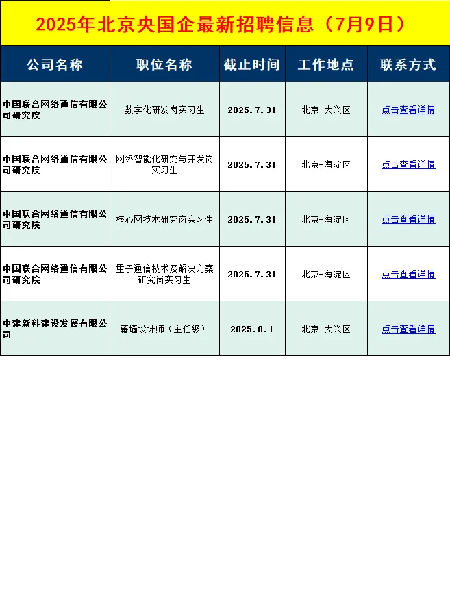 7月9日北京央国企招聘信息差