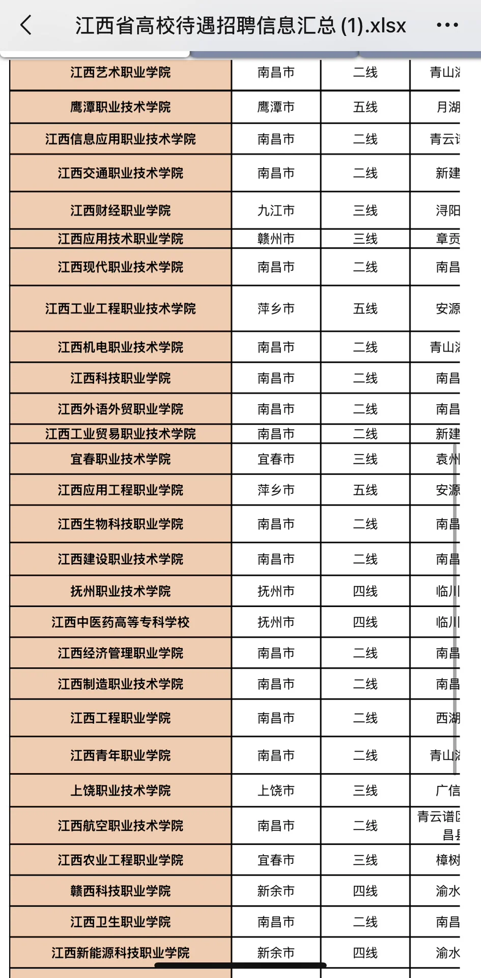 江西省直民办高校待遇、评价、避坑点一览表‼️