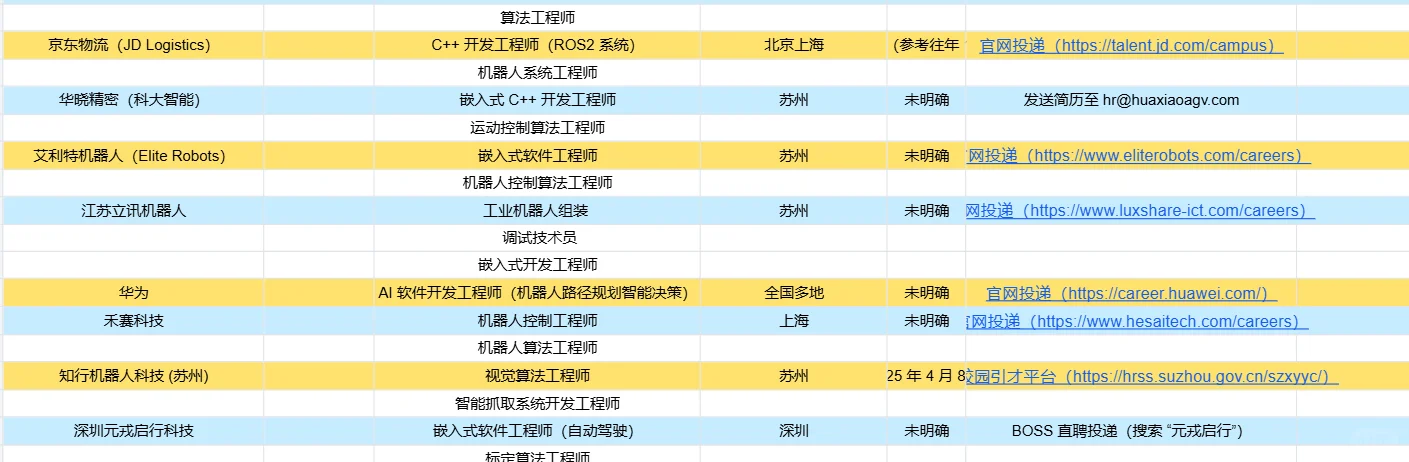 秋招速抢！C++ 机器人大厂岗合集
