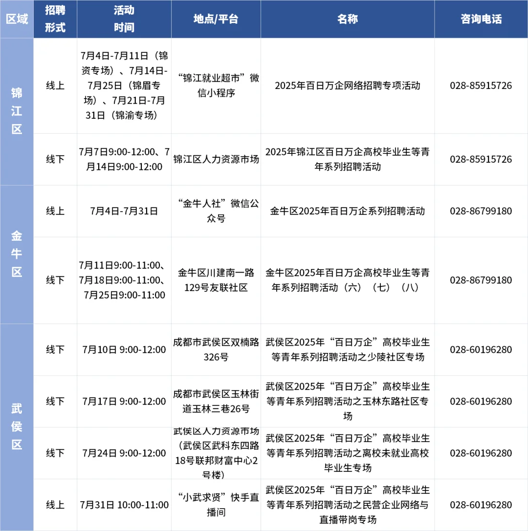 成都求职er看过来！7月超200场招聘会来袭！