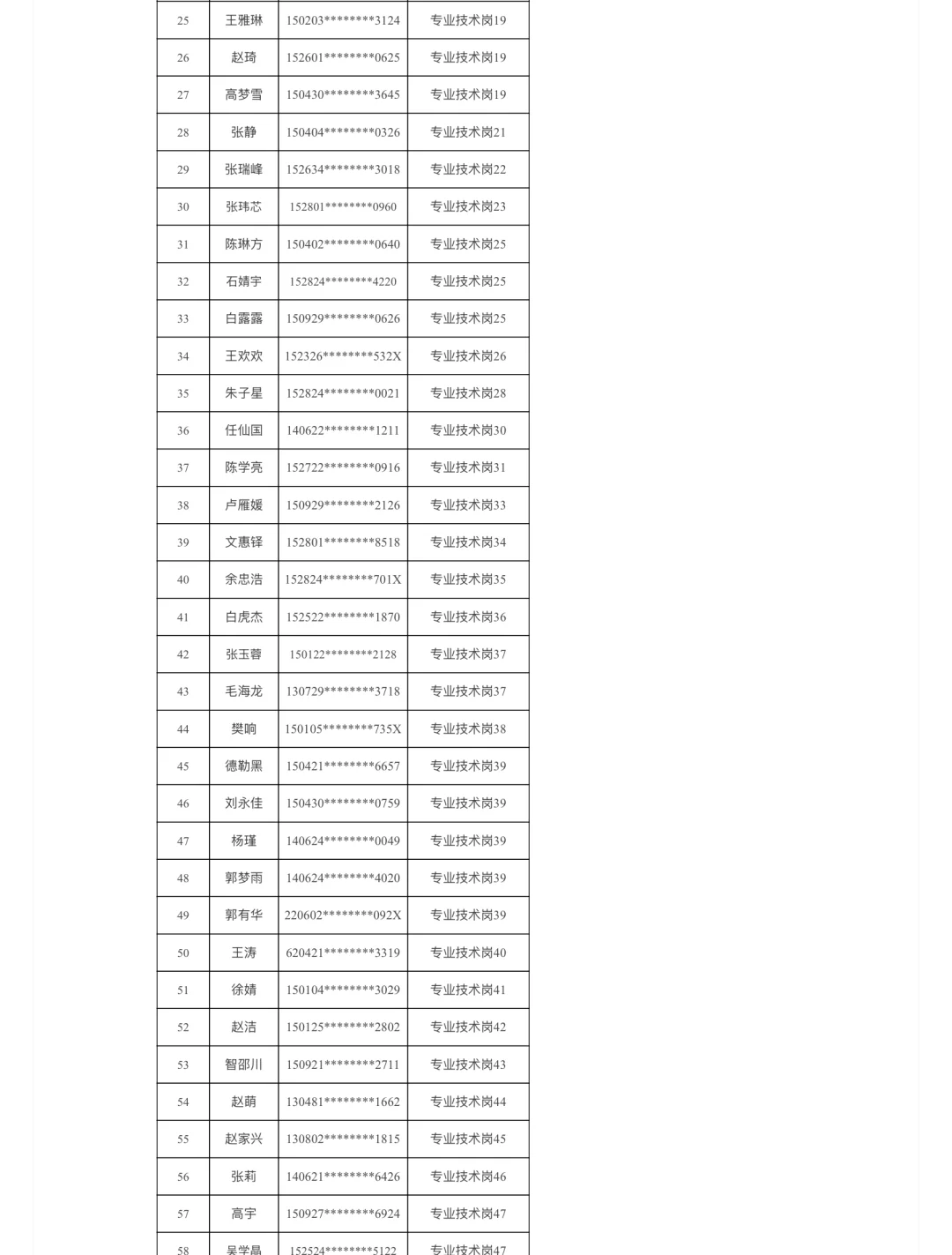 内蒙古自治区农牧业科学院公开招聘名单公示