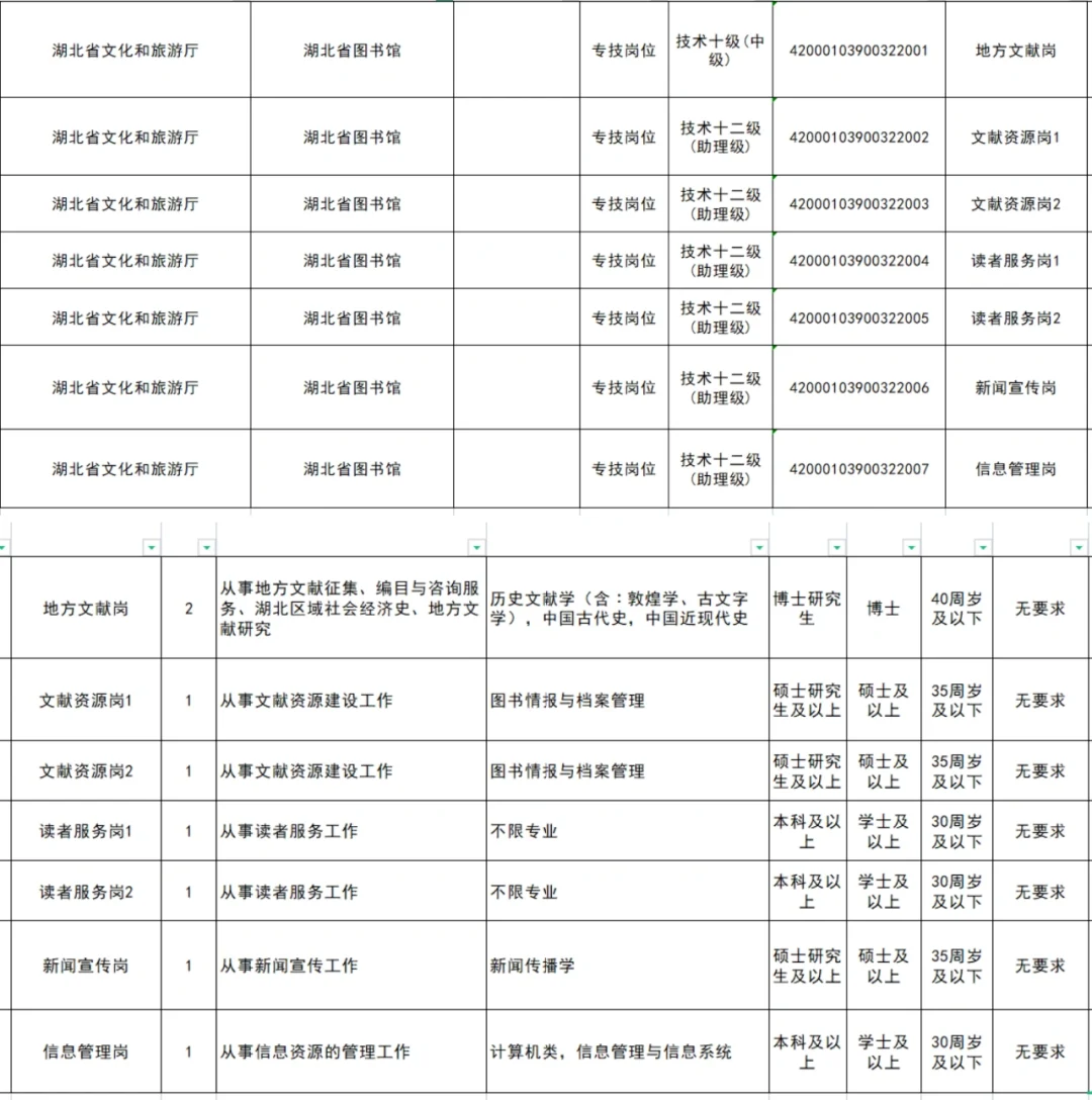 如何找图书馆的招聘信息之湖北篇