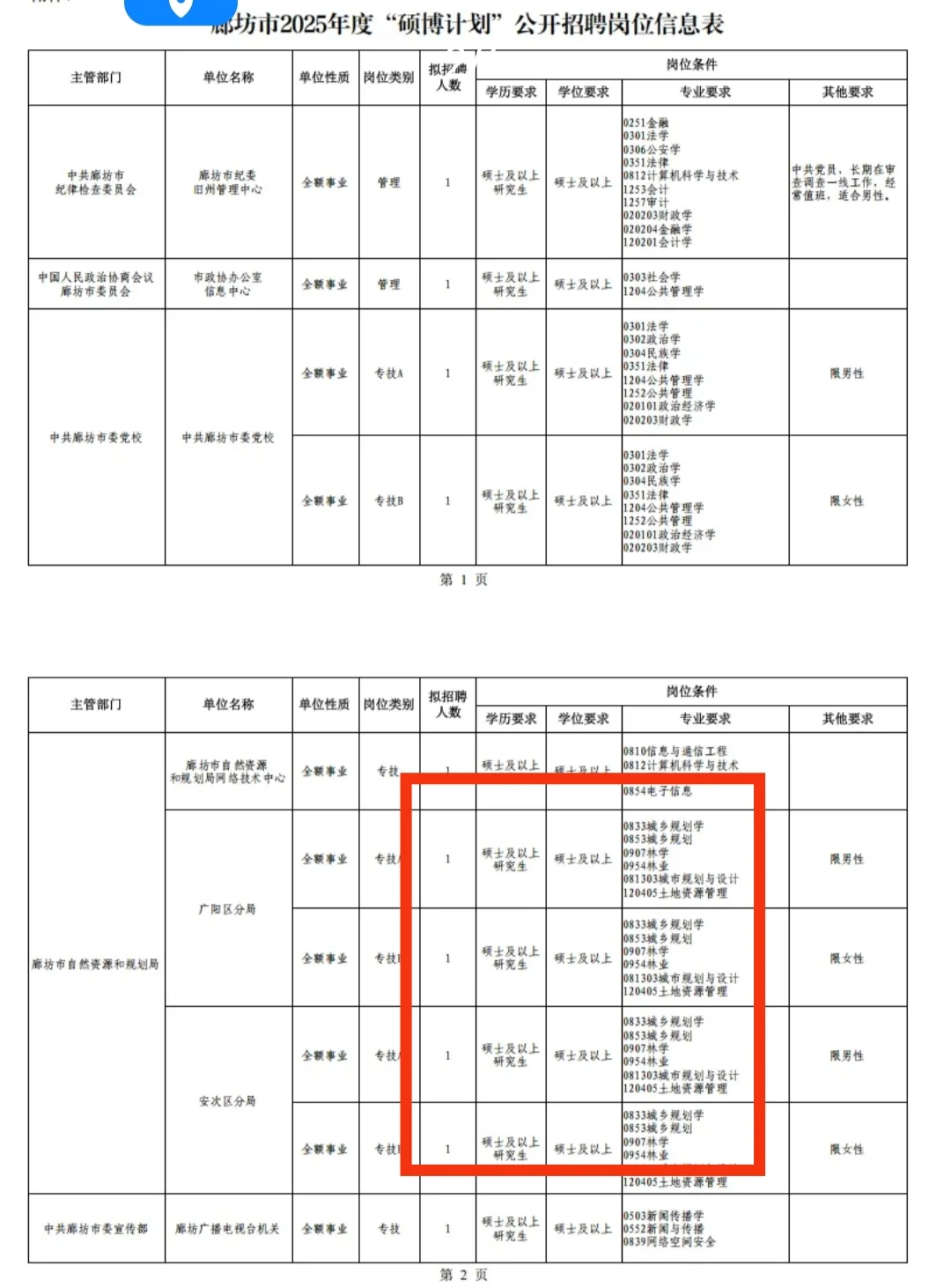 河北农学类人才引进