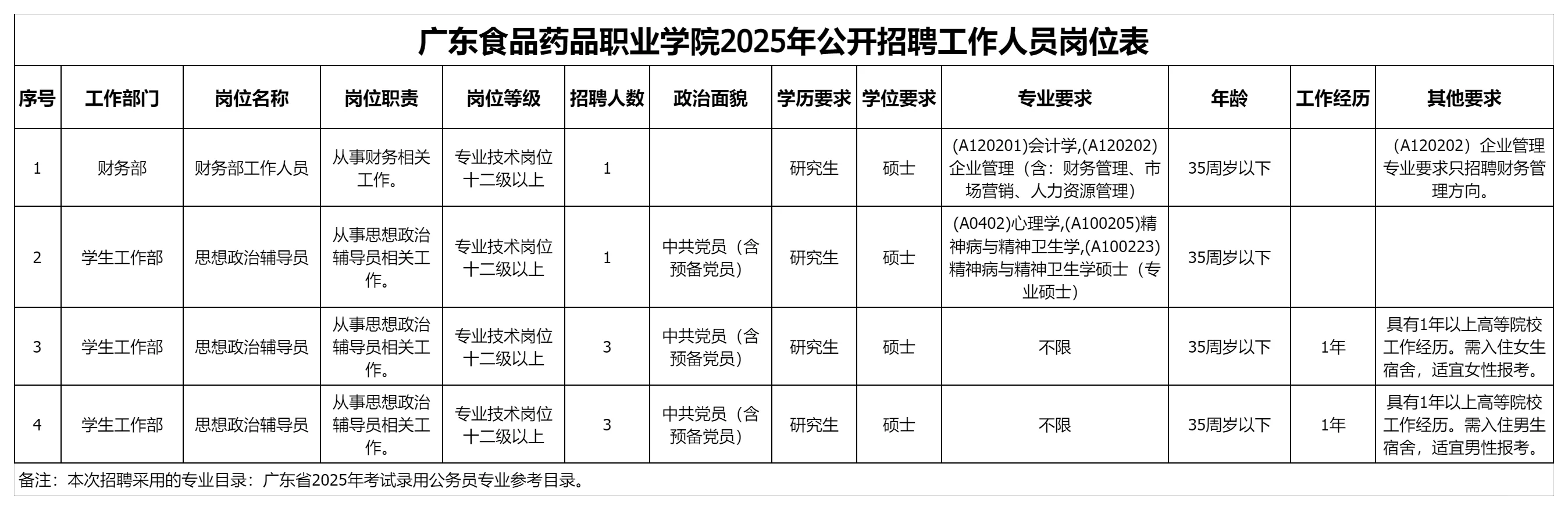 广东省近期招聘汇总(硕士篇),少量编制