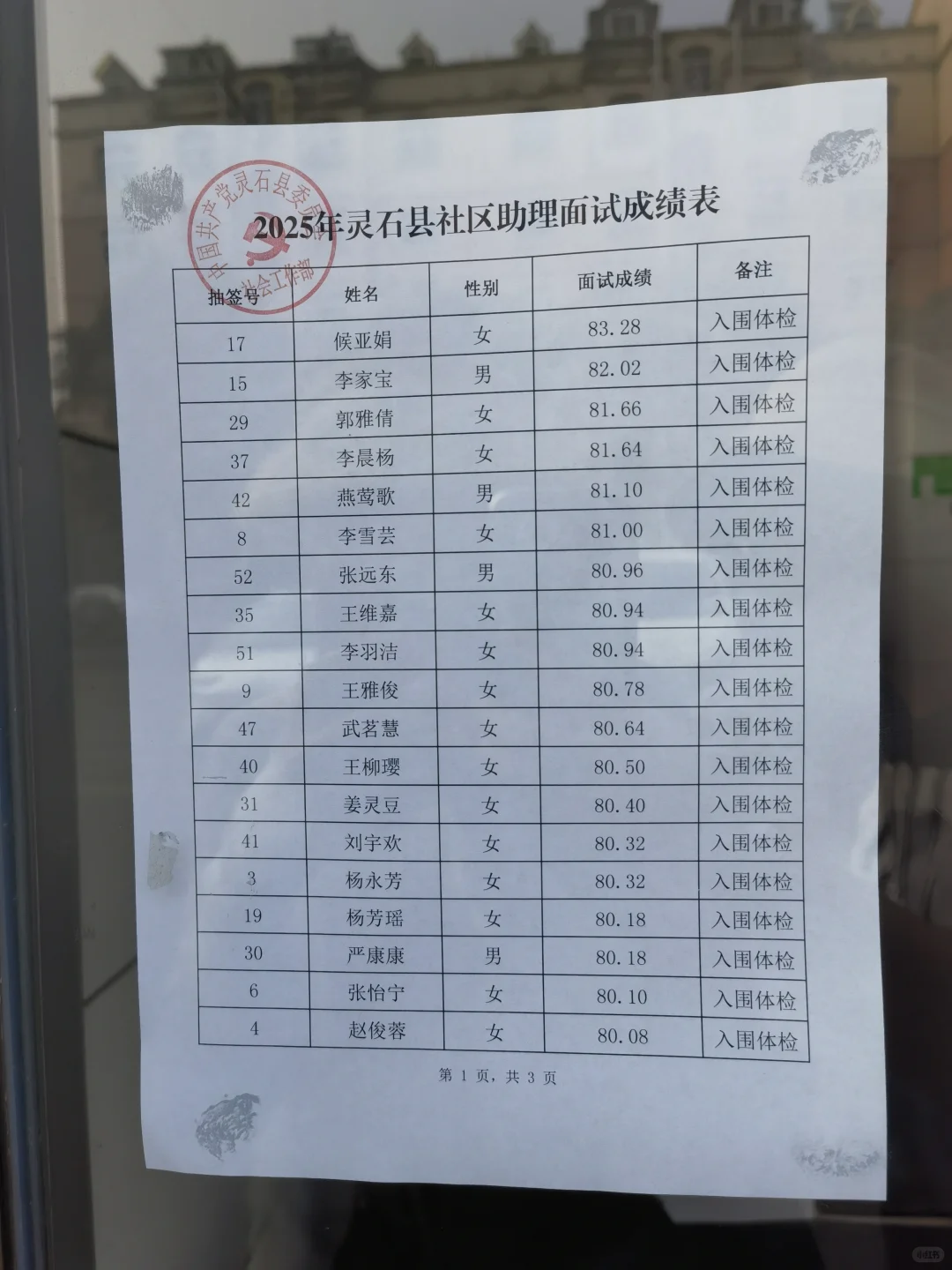 2025届灵石县社区助理面试成绩