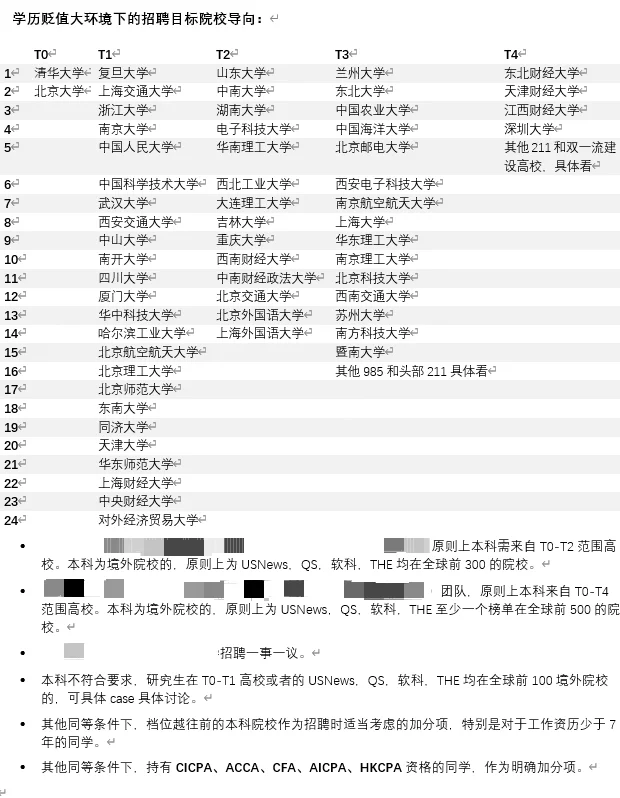 一线大厂财经体系目标院校