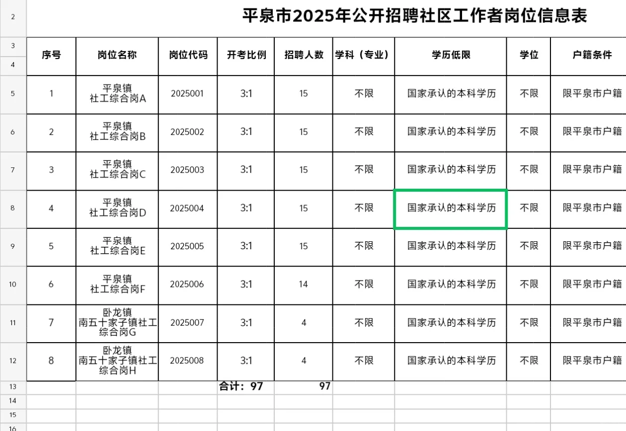 承德平泉市2025年度公开招聘97名社区工作者