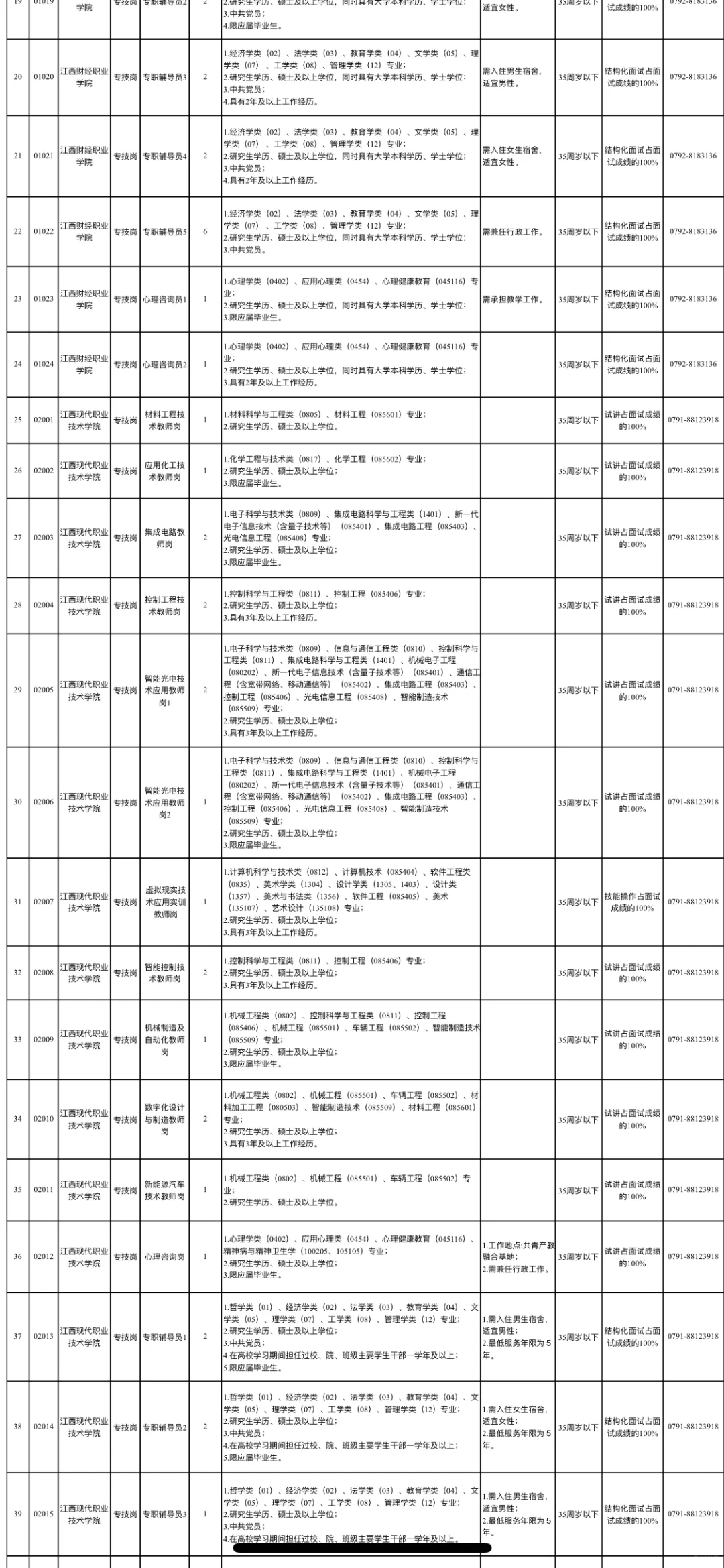 2025年江西省教育厅属院校招聘工作人员公告