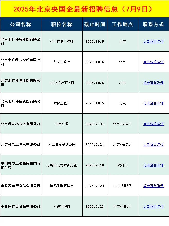 7月9日北京央国企招聘信息差