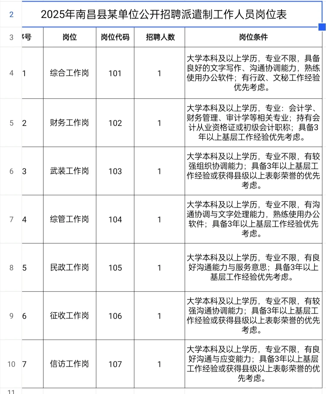 南昌县小蓝经开区某单位招聘派遣工作人员