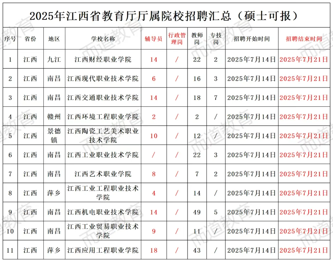 江西省教育厅厅属院校2025公开招聘笔试内容