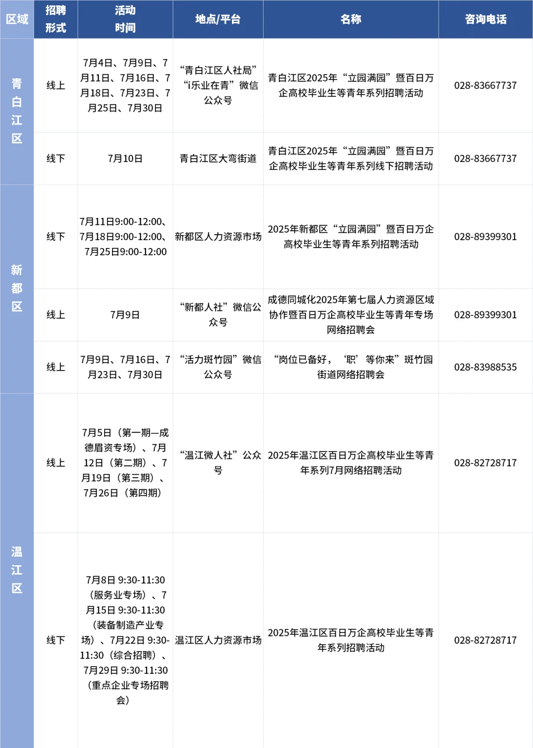成都求职er看过来！7月超200场招聘会来袭！
