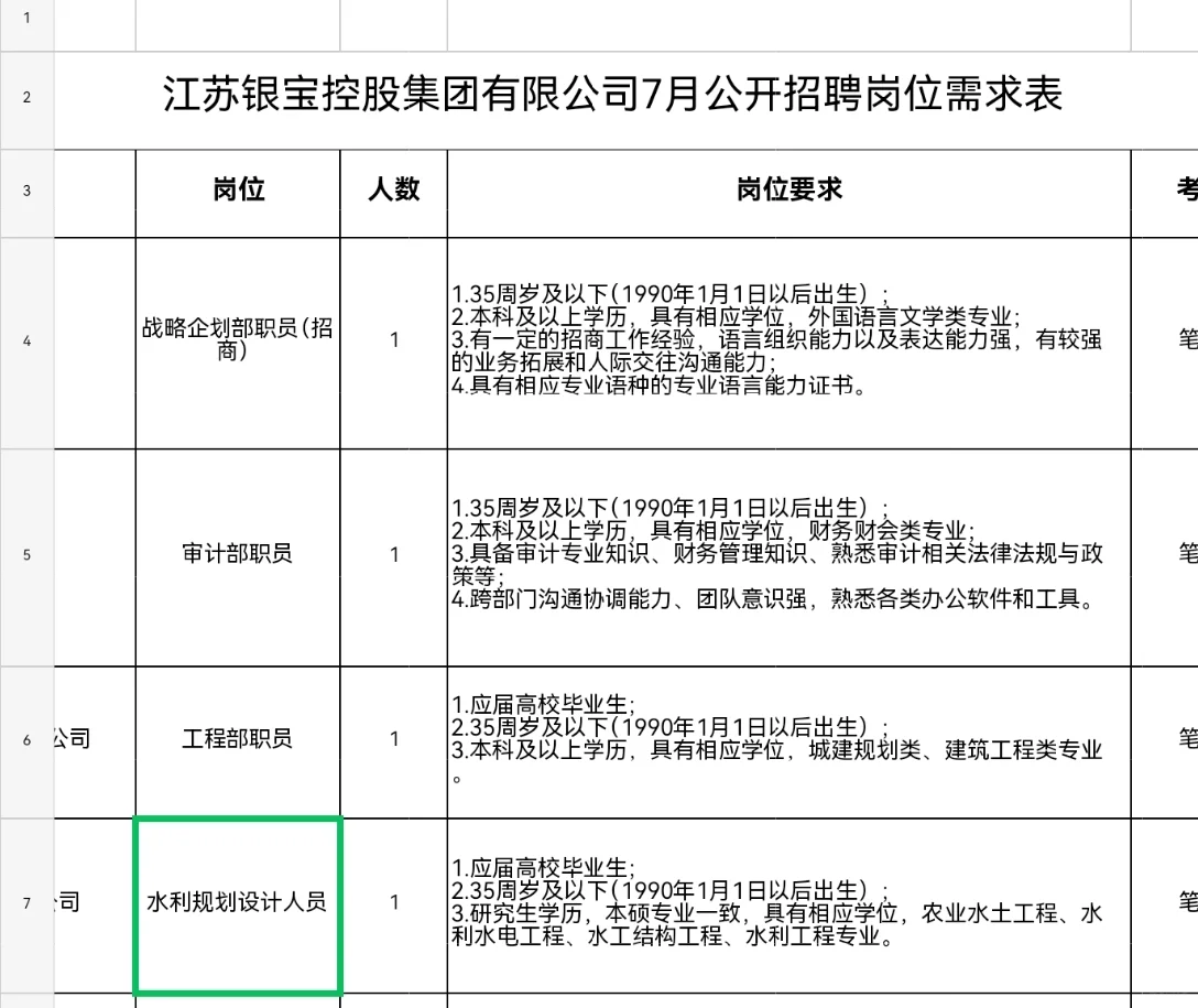 2025 江苏银宝控股集团招聘考试资料