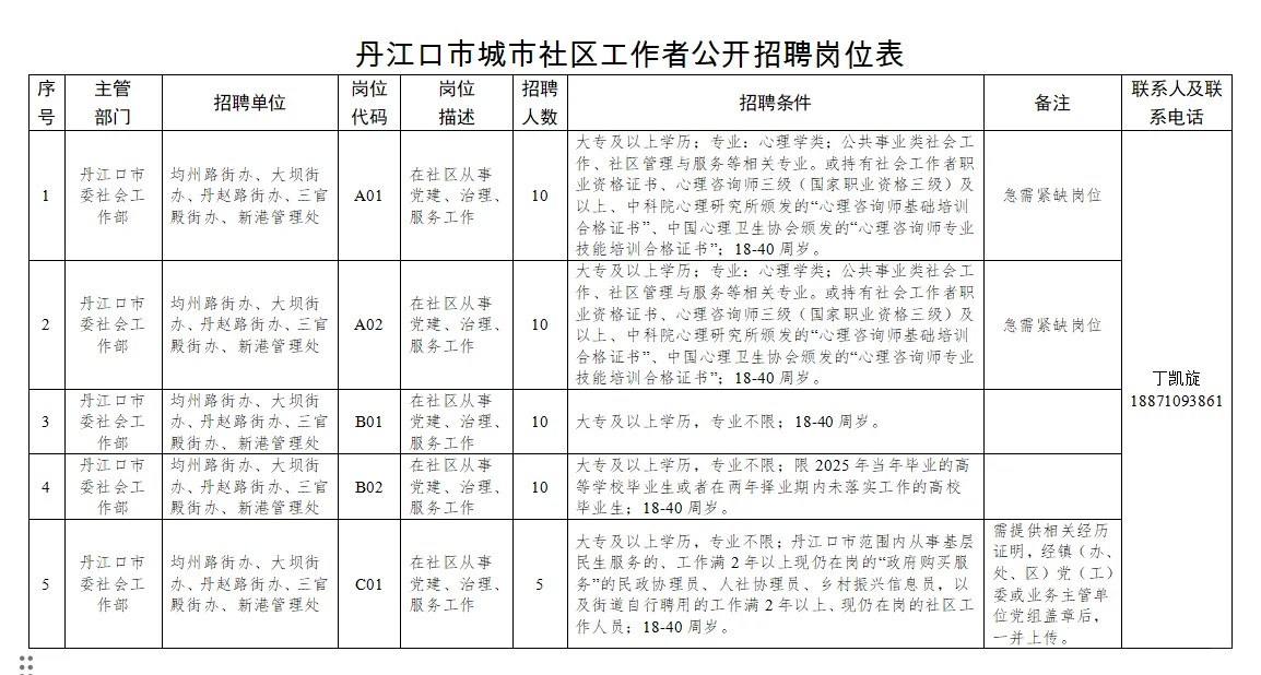 2025丹江口市城市社区工作者公开招聘45人